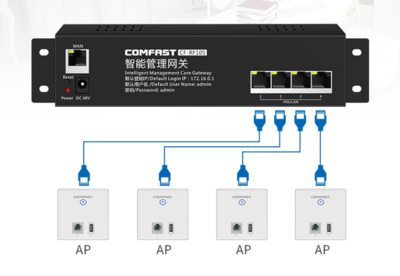三大主流家用WiFi全屋覆盖组网方式优缺点!