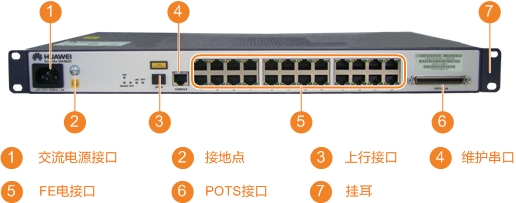 华为主业产品 MA5620 远程接入设备开箱图赏与接入体验